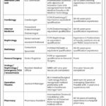Benazir institute of urology medical jobs